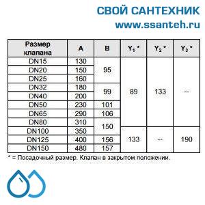 10154 Honeywell, V5025A1027  Клапан двухходовой (проходной) фланцевый, PN25, DN15, Kvs 0.63, 20мм, 2…200 °C
